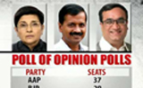 NDTV Poll of Opinion Polls Shows AAP Ahead